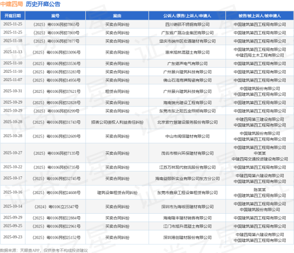 炒股开户在线股票配资平台 中建四局作为原告/上诉人的1起涉及建设工程分包合同纠纷的诉讼将于2025年6月17日开庭